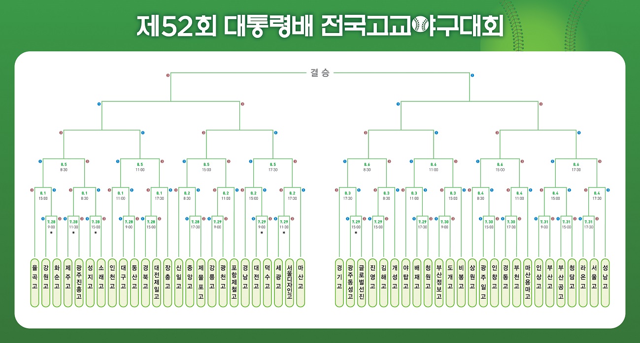 대진표